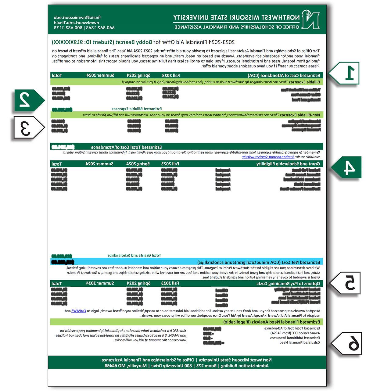 Financial Aid offer letter example page 1